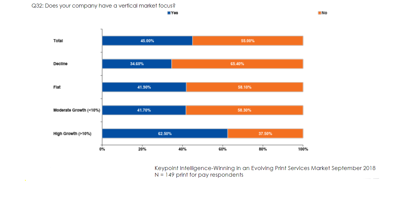 5-benefits-of-vertical-marketing-think-forum